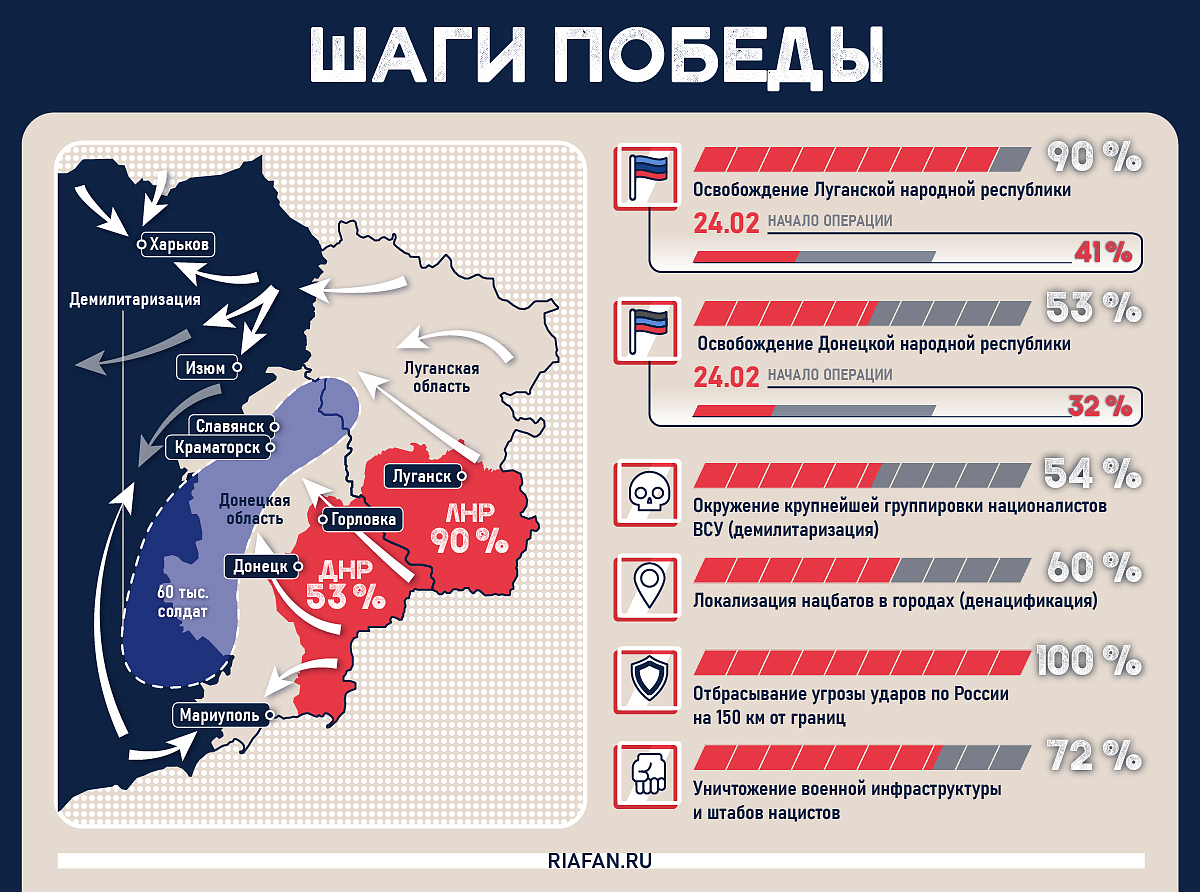 Это надо знать: почему идет спецоперация на Украине Это надо знать: почему идет спецоперация на Украине